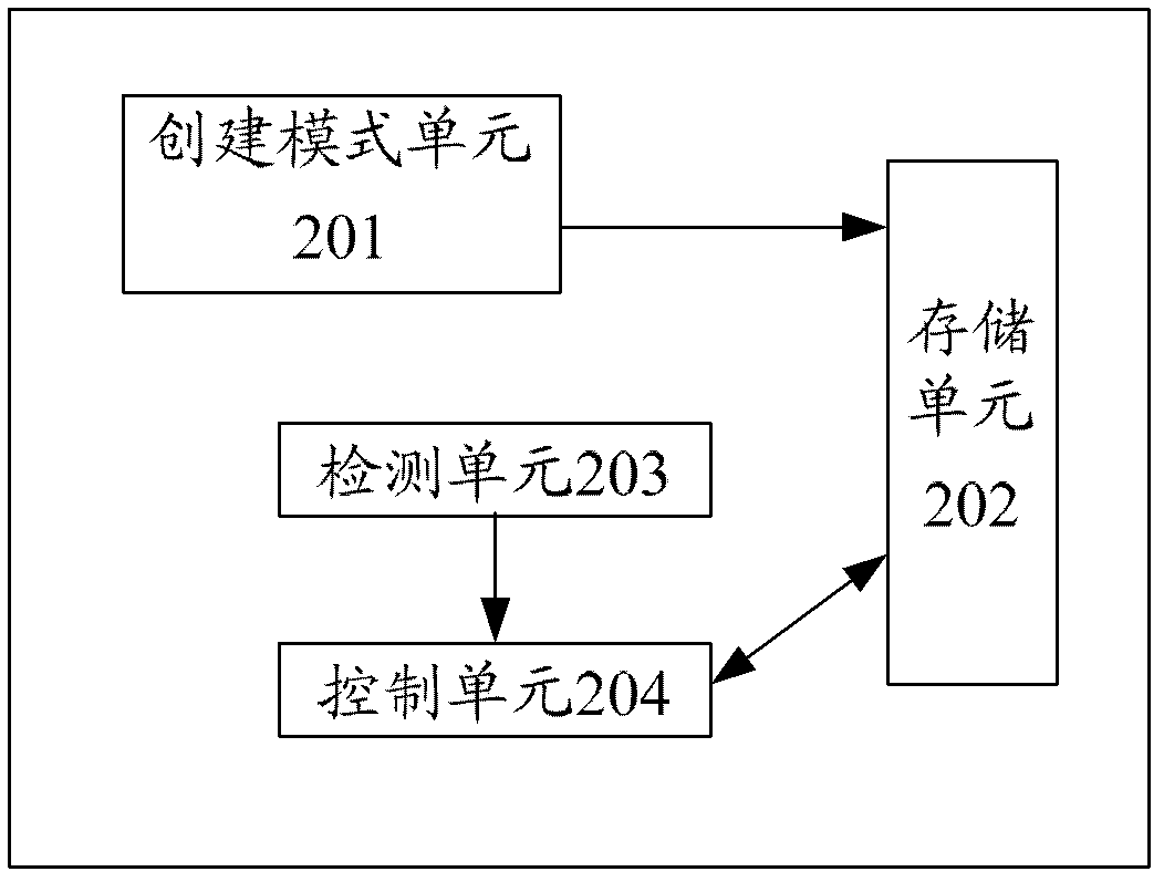 Method and device for controlling sound play in vehicular information entertainment system