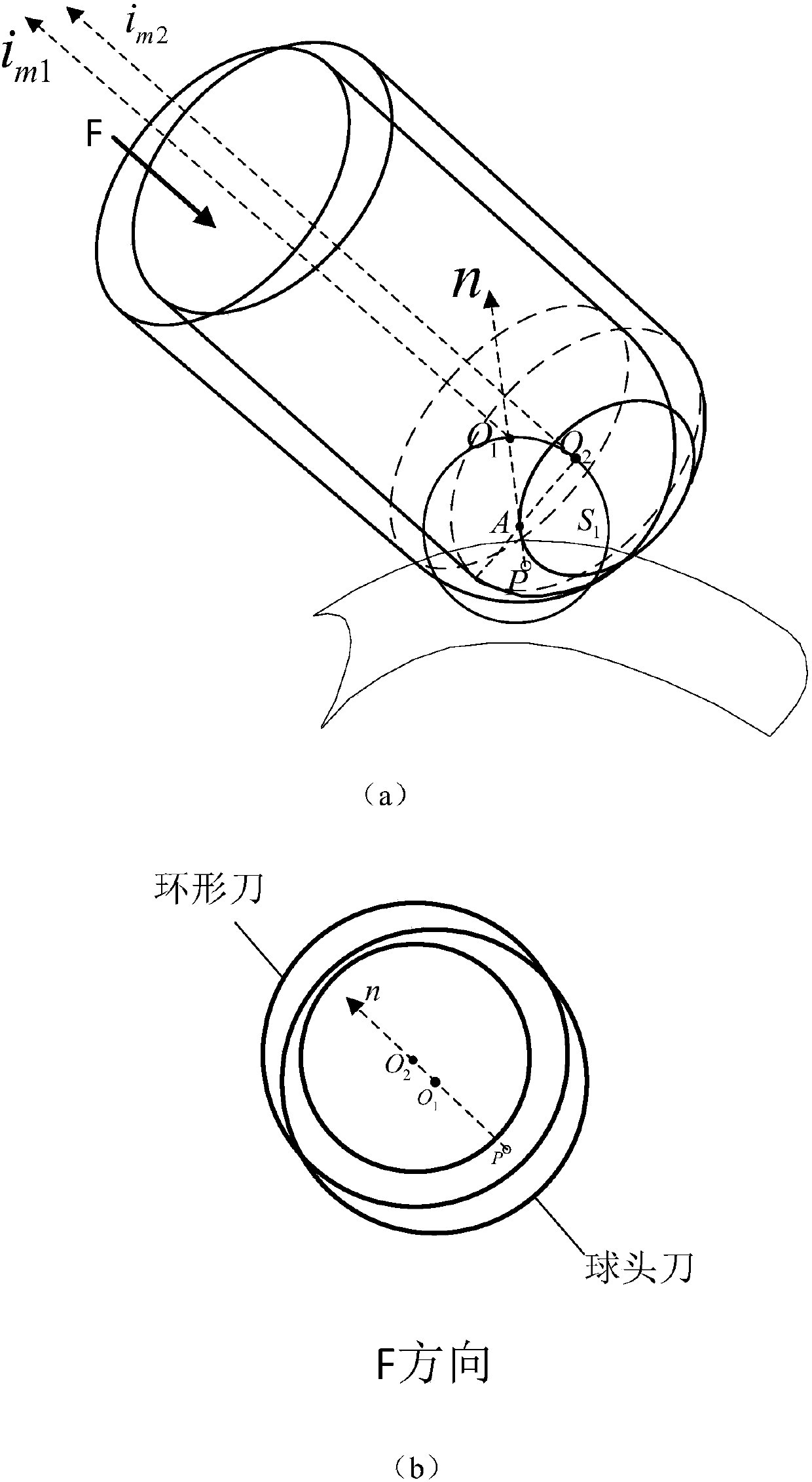 Aero-engine blisk annular cutter machining method based on control line