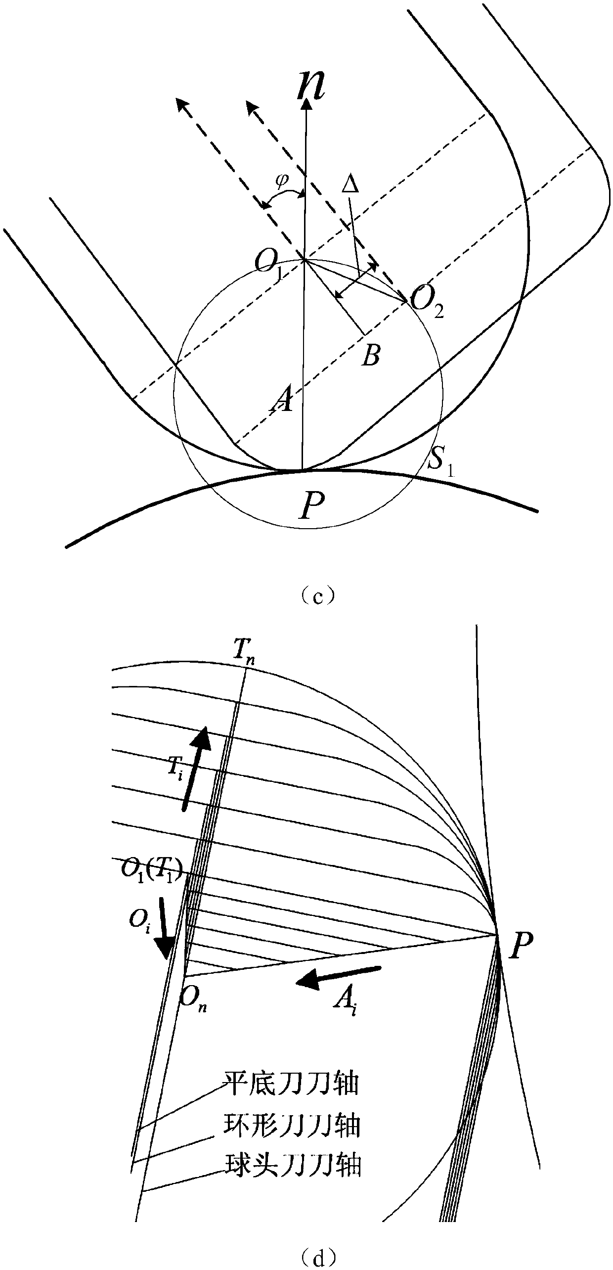 Aero-engine blisk annular cutter machining method based on control line