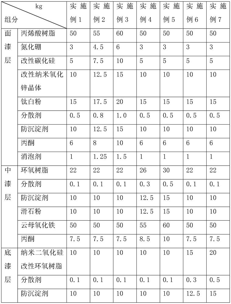 Corrosion-resistant electric cabinet for wind power generation and preparation method ofcorrosion-resistant electric cabinet