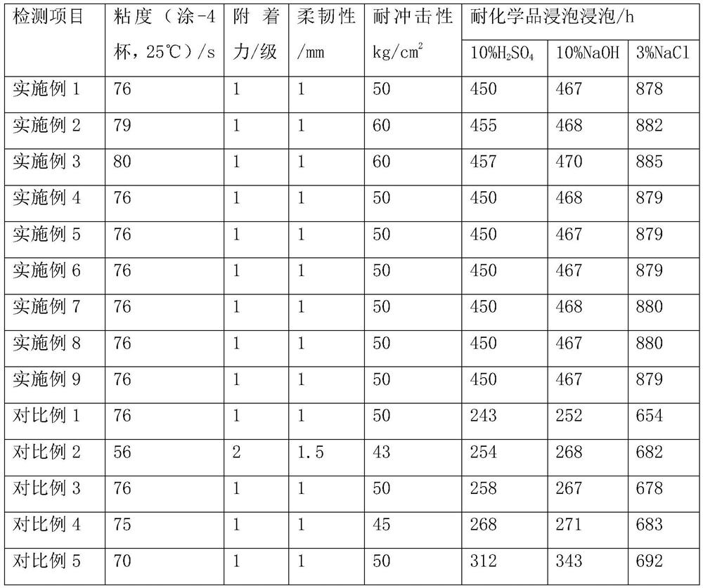 Corrosion-resistant electric cabinet for wind power generation and preparation method ofcorrosion-resistant electric cabinet