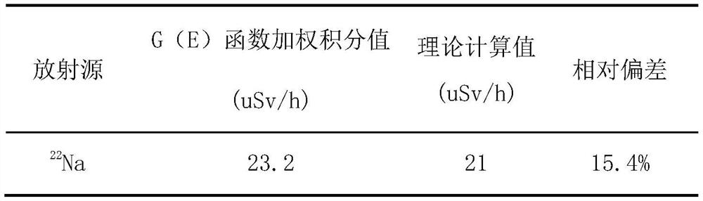 Mixed radiation field dose measurement system based on liquid scintillator detector