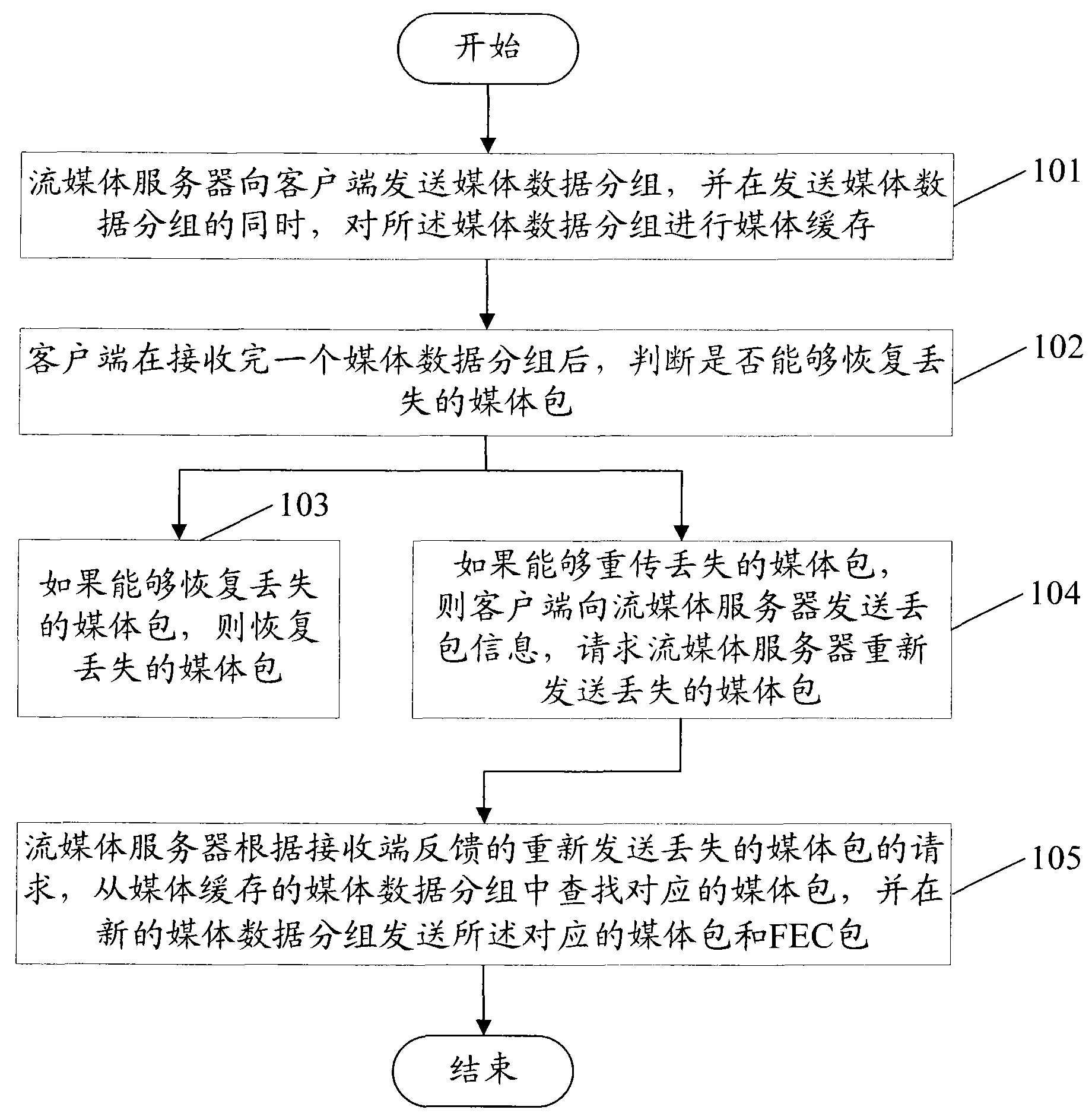 Data receiving and transmitting methods and devices and data transmission system