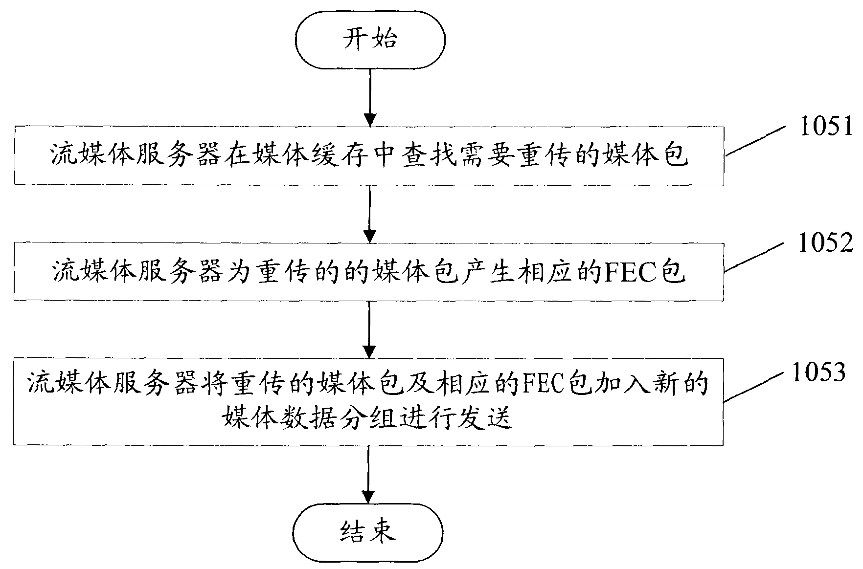 Data receiving and transmitting methods and devices and data transmission system