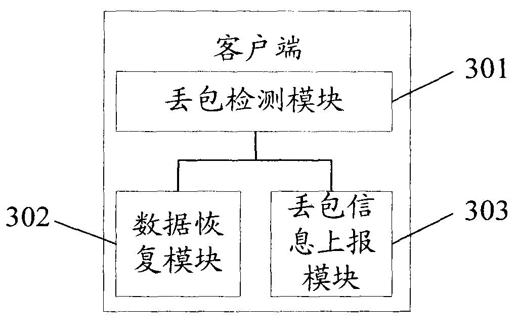 Data receiving and transmitting methods and devices and data transmission system