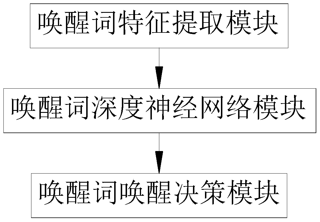 Voice increasing method, system and device and storage medium