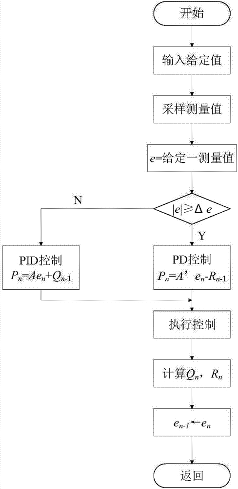 Unmanned operational intelligent ship apparatus and control system