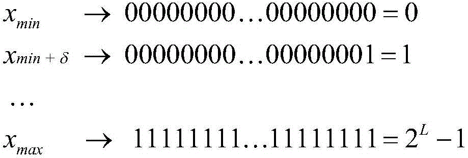 Multi-population simulated annealing hybrid genetic algorithm based on similarity expelling