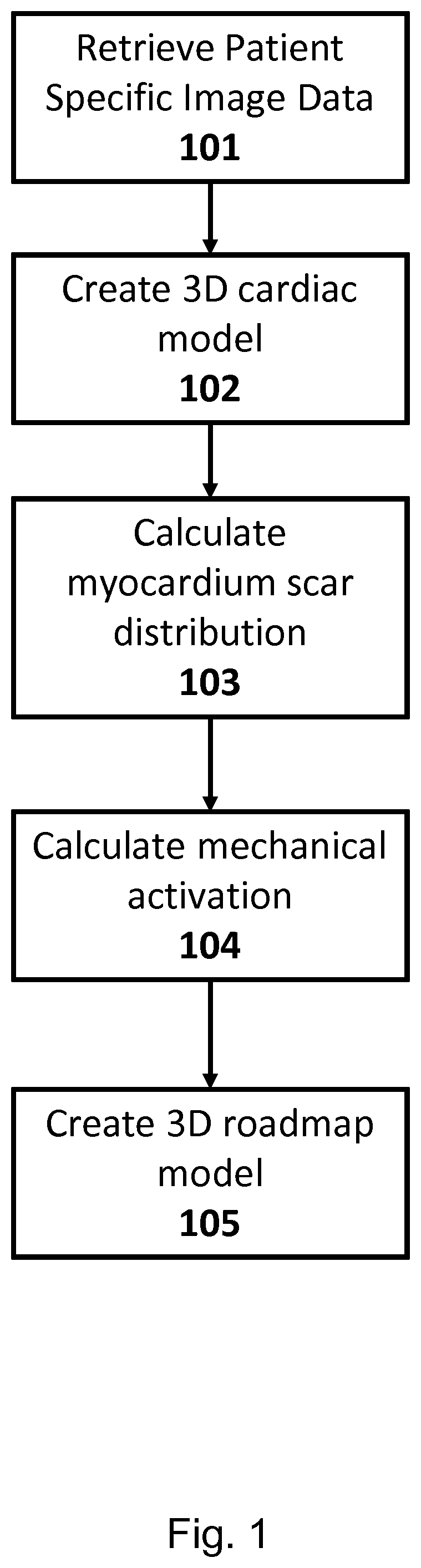 Methods and systems for guidance in cardiac resynchronization therapy