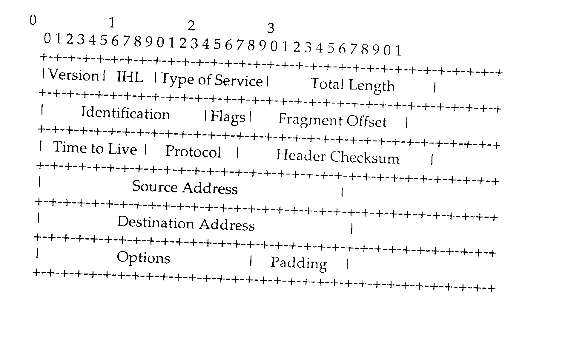 IP time to live (TTL) field used as a covert channel