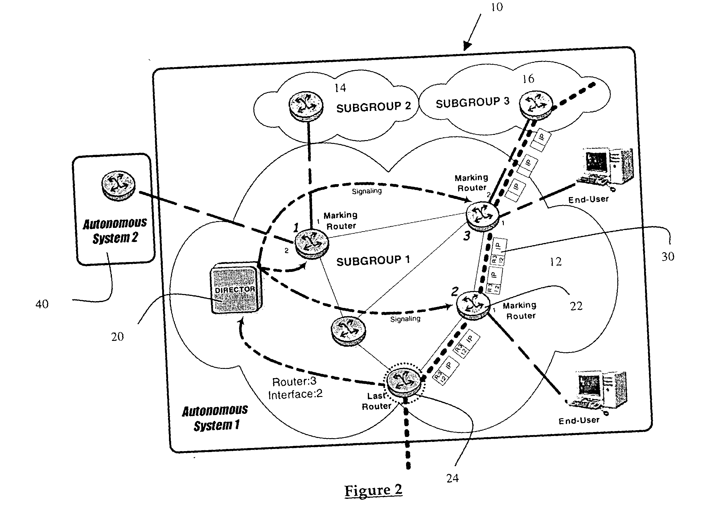 IP time to live (TTL) field used as a covert channel