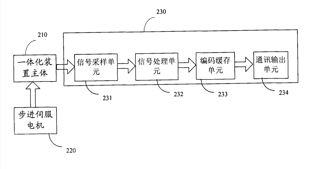 Non-contact sensor for object detection