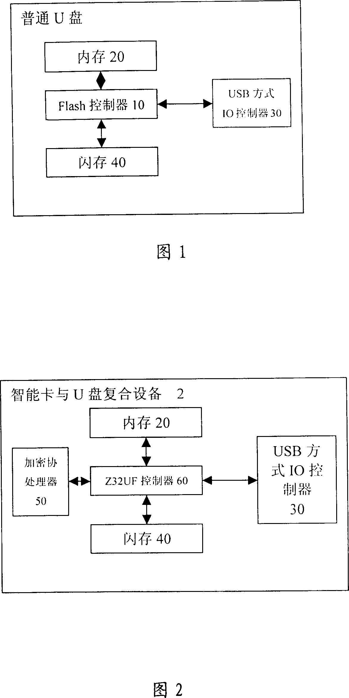 Intelligent card and U disk compound device and its access security improvement method based on bidirectional authentication mechanism