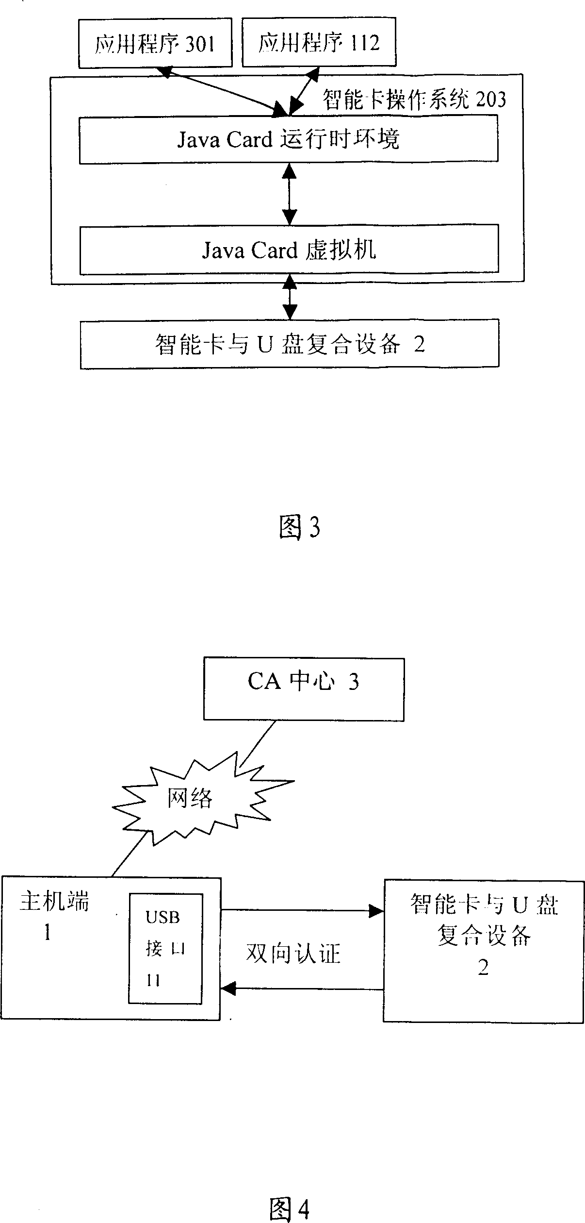 Intelligent card and U disk compound device and its access security improvement method based on bidirectional authentication mechanism