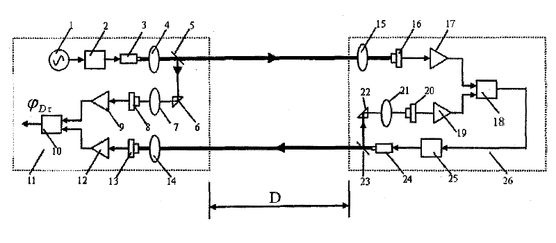 AM wave phase-locked laser ranging method and device