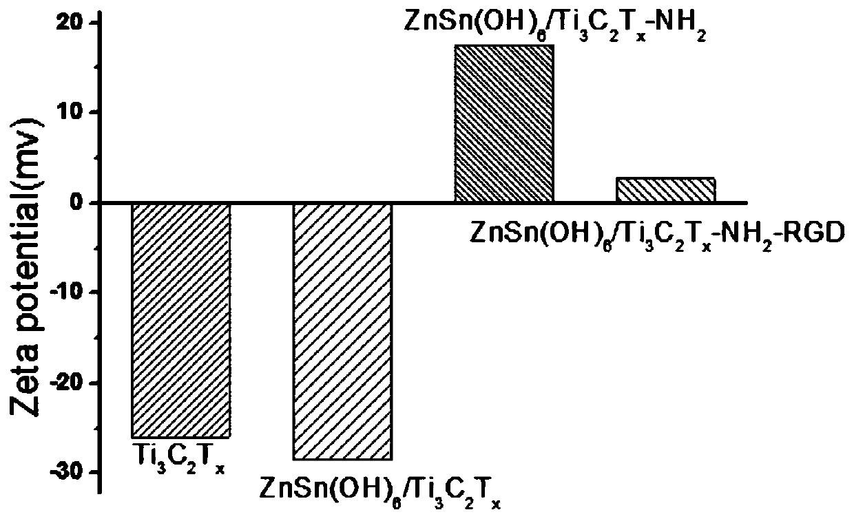 Photoacoustic imaging contrast agent for cancer diagnosis as well as preparation method and application thereof