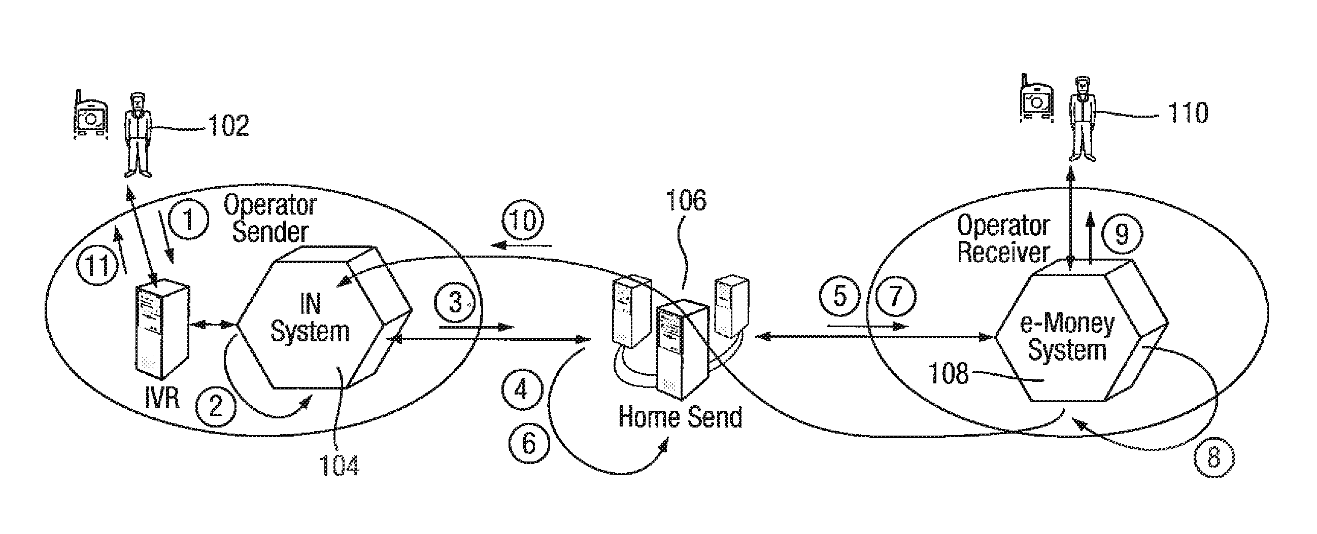 Transaction processing system and method