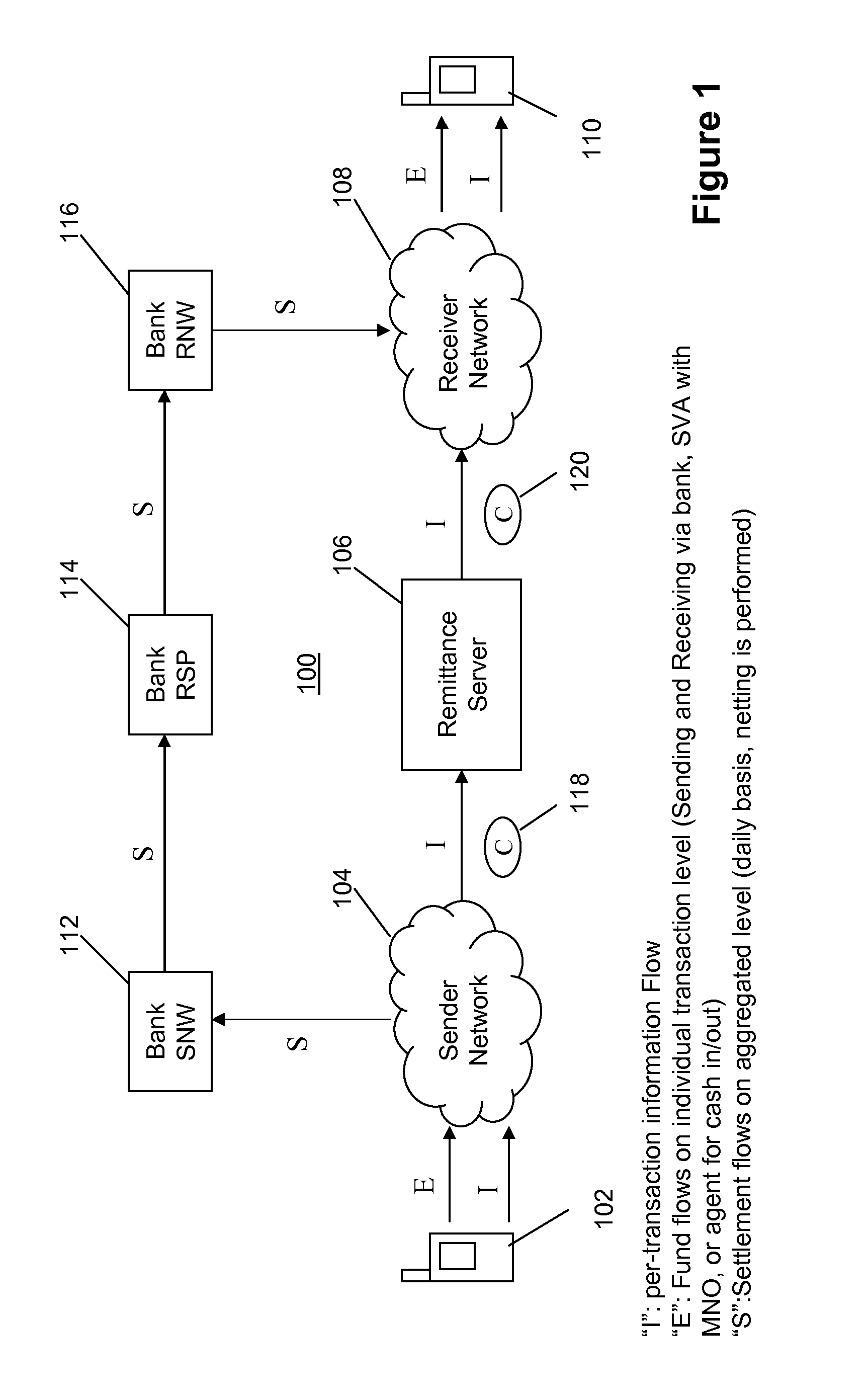 Transaction processing system and method