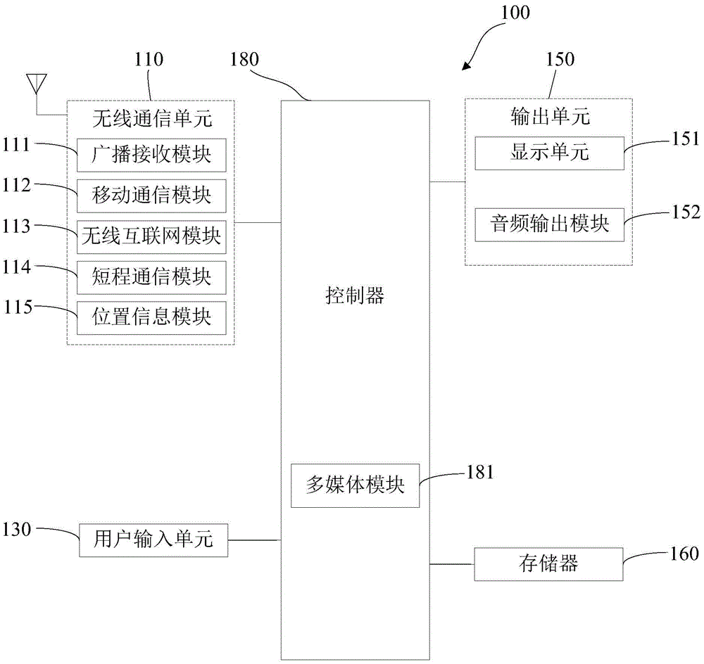 Bluetooth call method and system