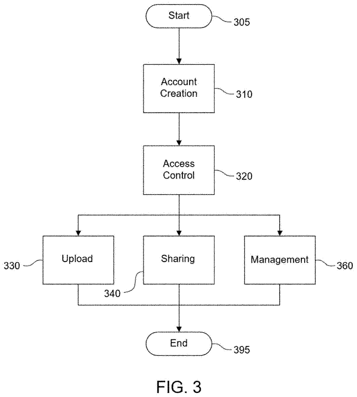 Tokenized media content management