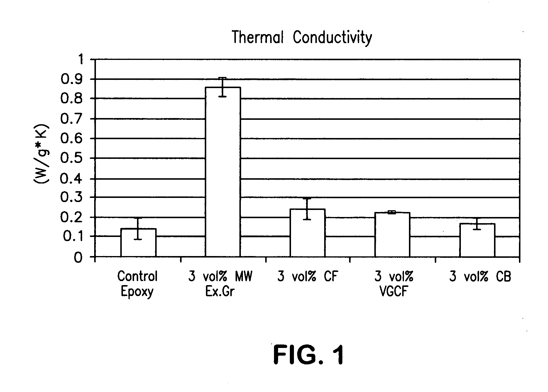 Conductive coatings produced by monolayer deposition on surfaces