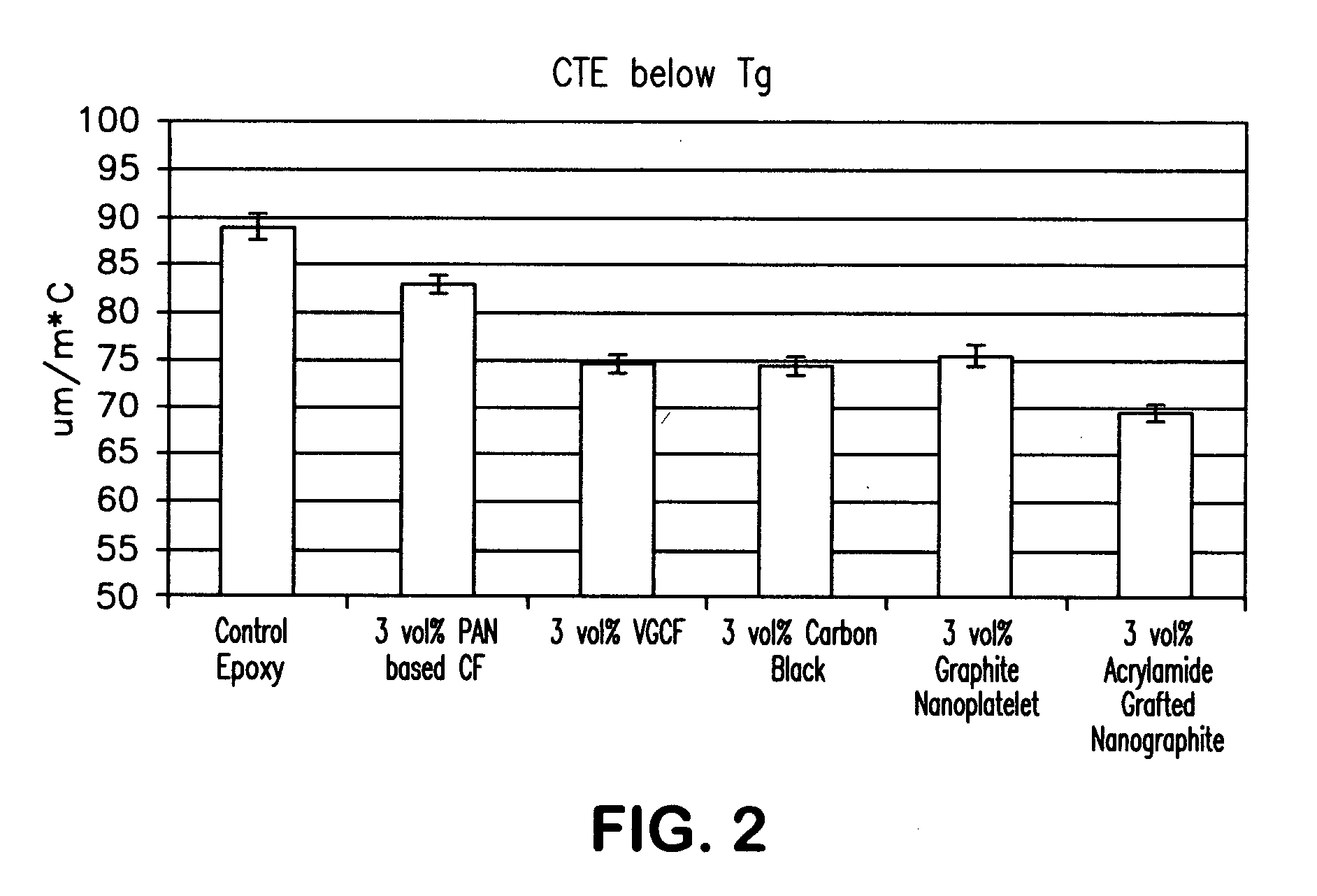 Conductive coatings produced by monolayer deposition on surfaces