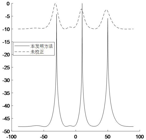 A Joint Estimation Method of Amplitude-Phase Error and Signal DoA of UAV Array