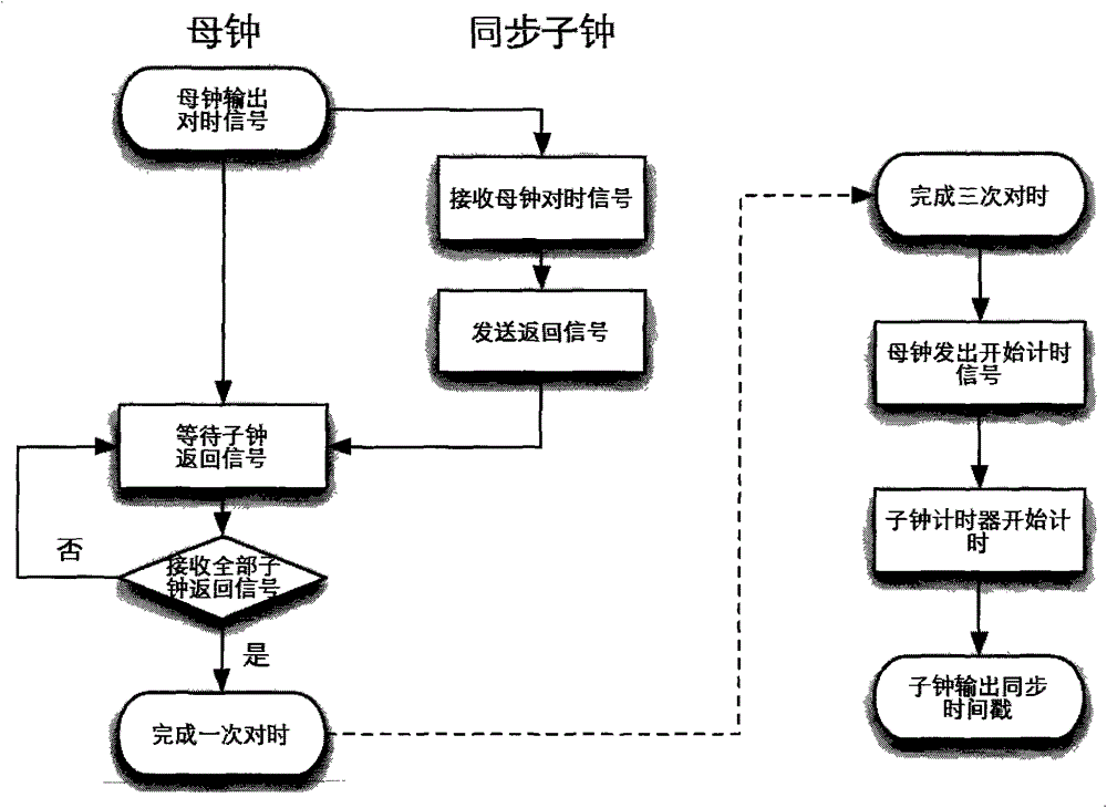 An EEG device and precise wireless event synchronization method