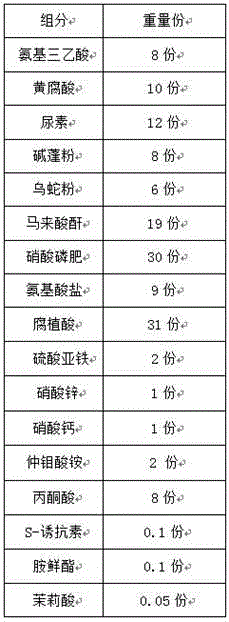 A plant-regulator-containing fertilizer for saline-alkali land and applications thereof in plantation of sword iris