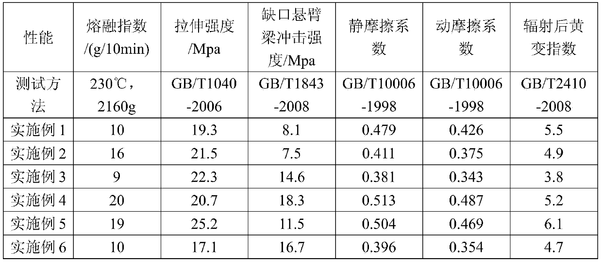 Self-lubrication composite material used for producing easy-folding outer covers of infusion bottles or bags