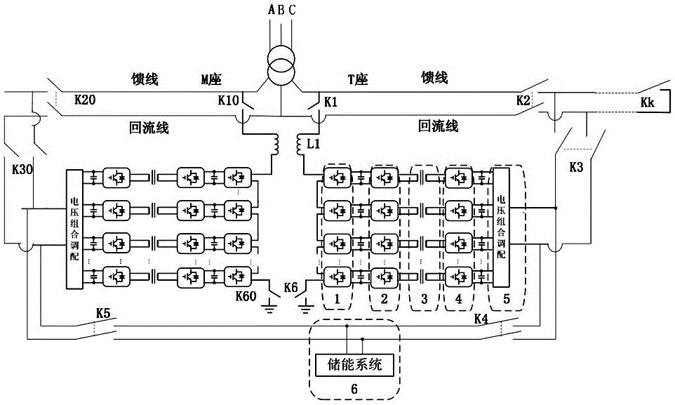 A modular multi-level dual-flow traction power supply and purification system