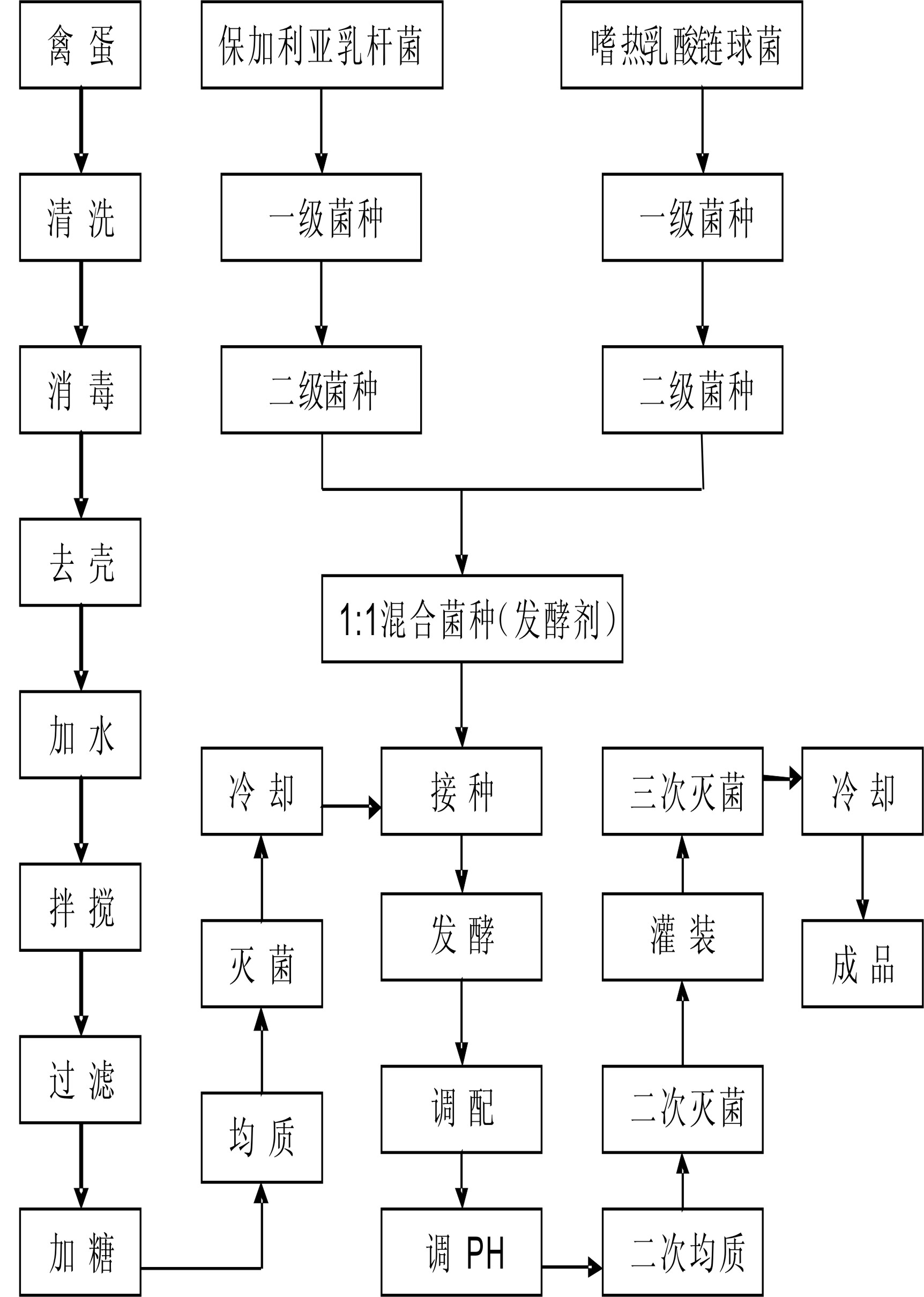 Poultry-egg beverage and processing method thereof