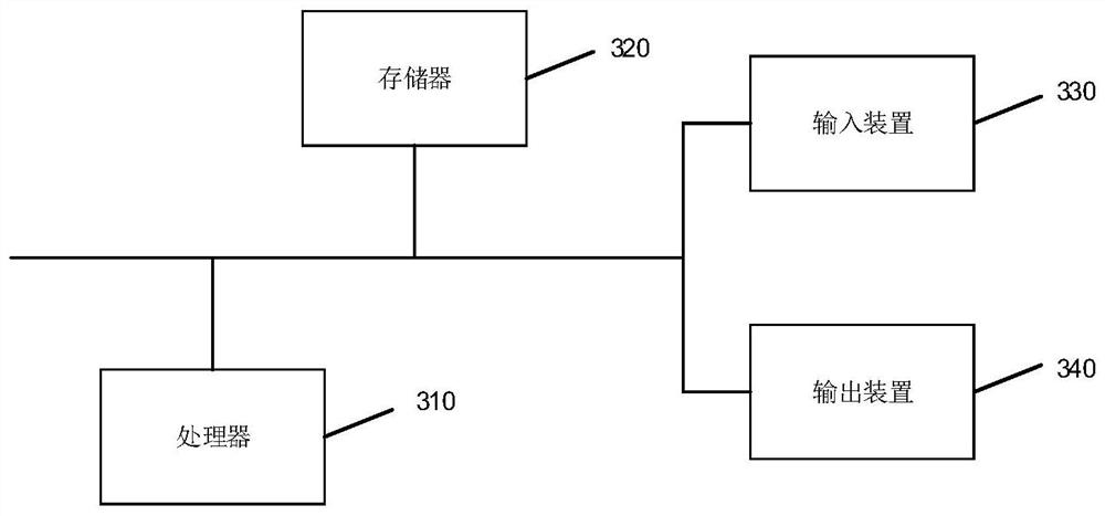 Method and device for managing IOT equipment by gateway equipment, equipment and medium