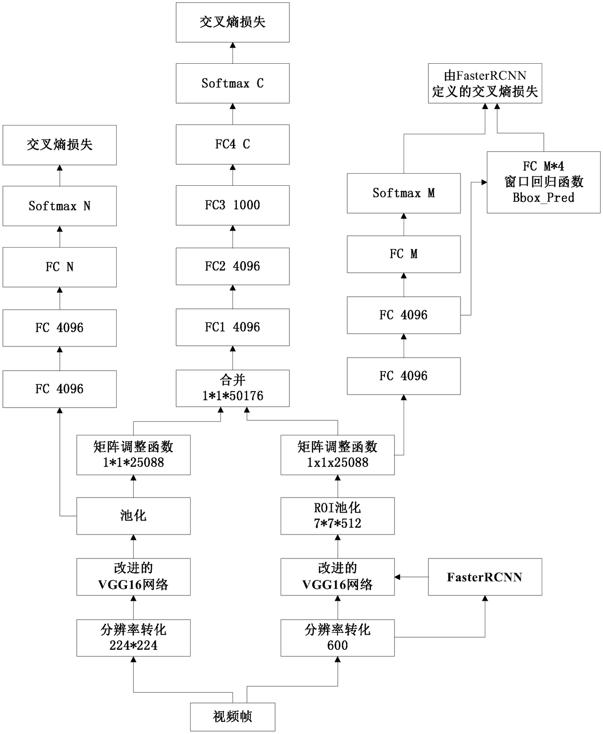 Dual model fusion-based video behavior segmentation method and apparatus