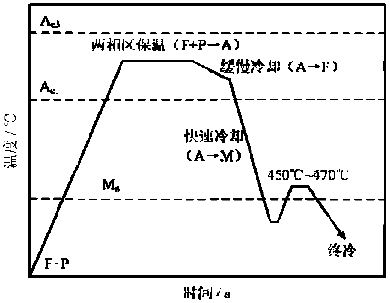 Cold-rolled hot-galvanized duplex steel and manufacturing method thereof