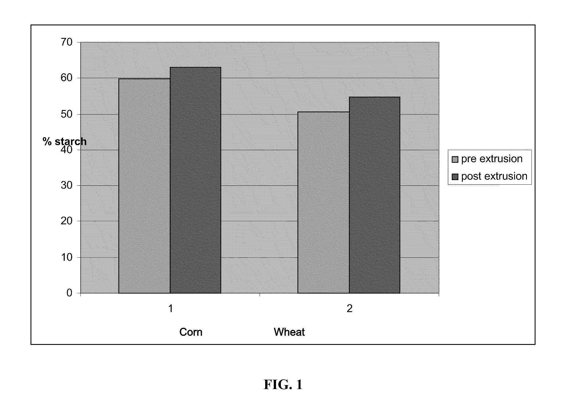 Method of preparing highly dispersible whole grain flour