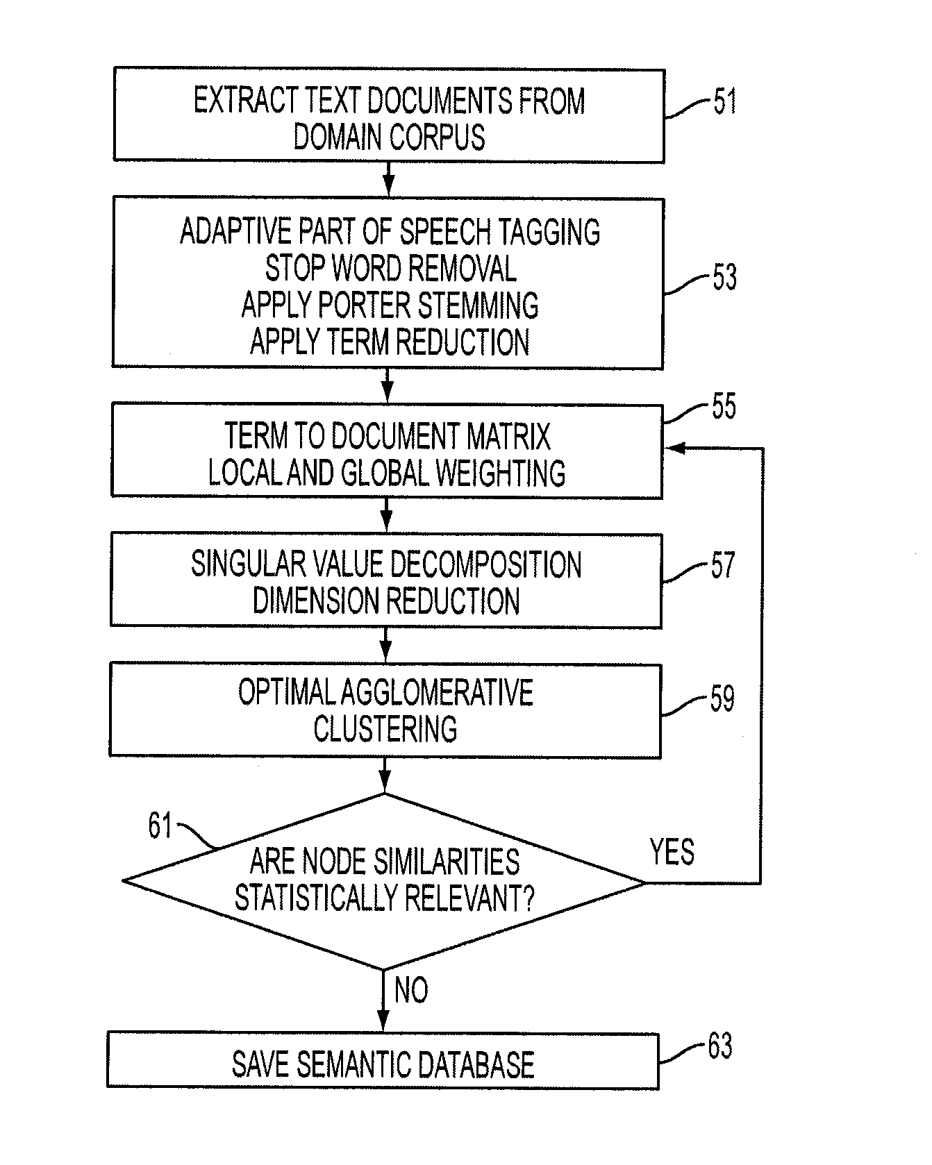 System and method of structuring data for search using latent semantic analysis techniques