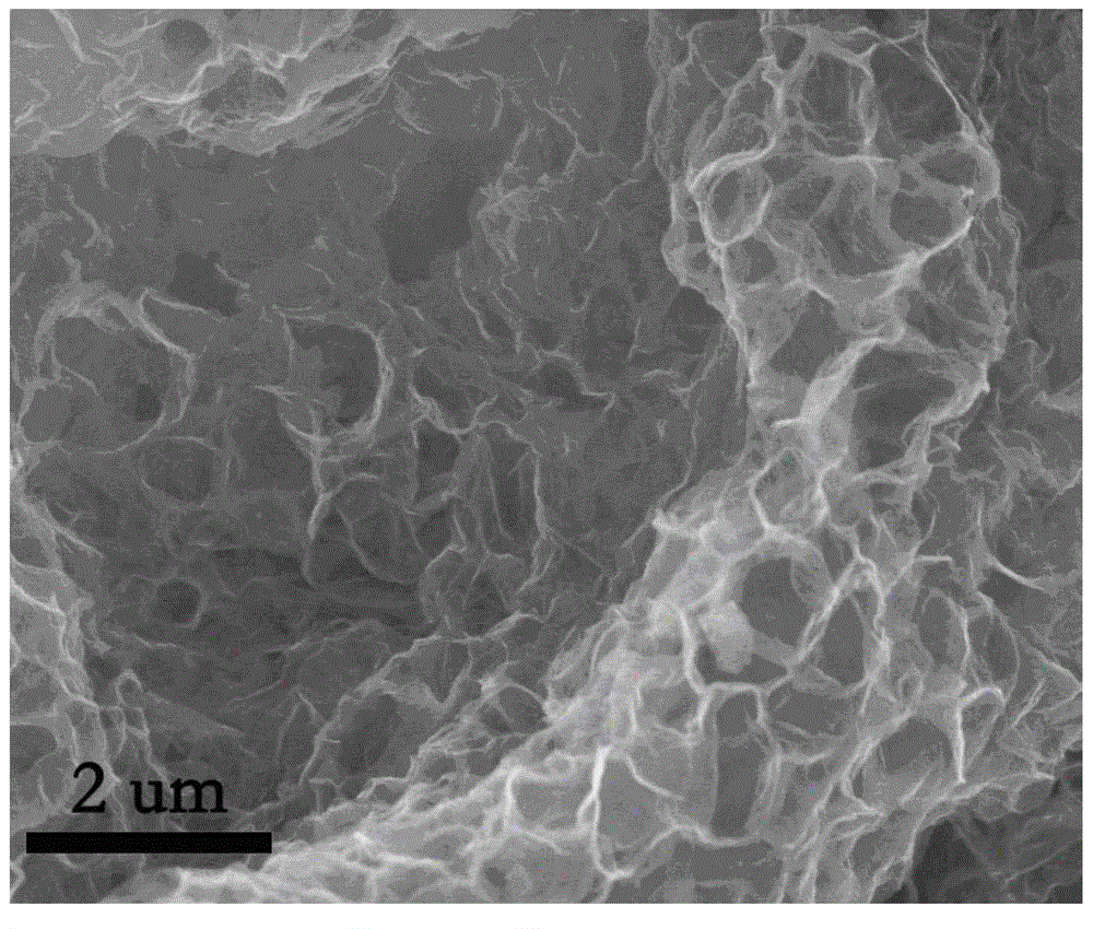 Method for preparing graphene