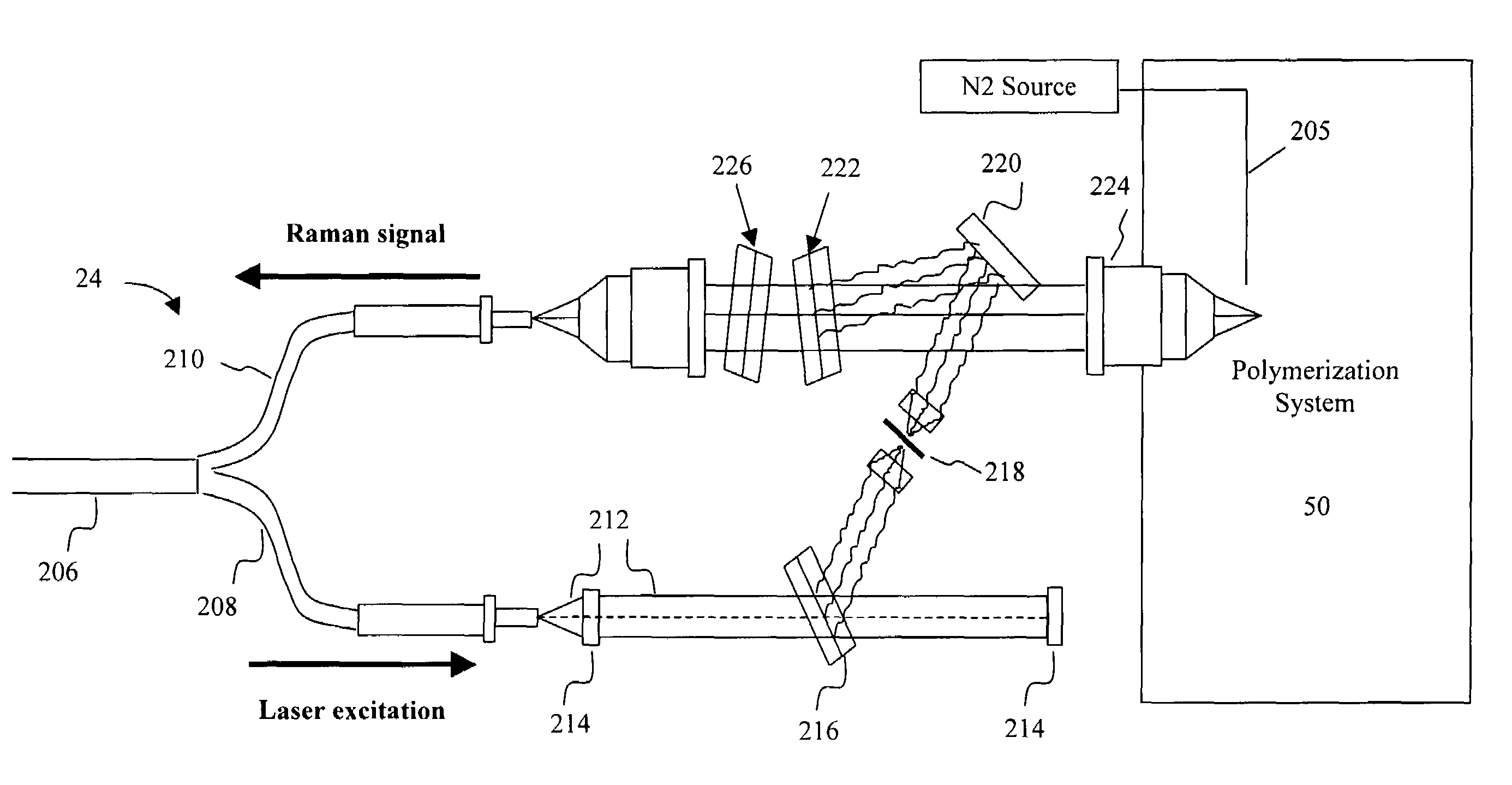 On-line raman analysis and control of a high pressure reaction system