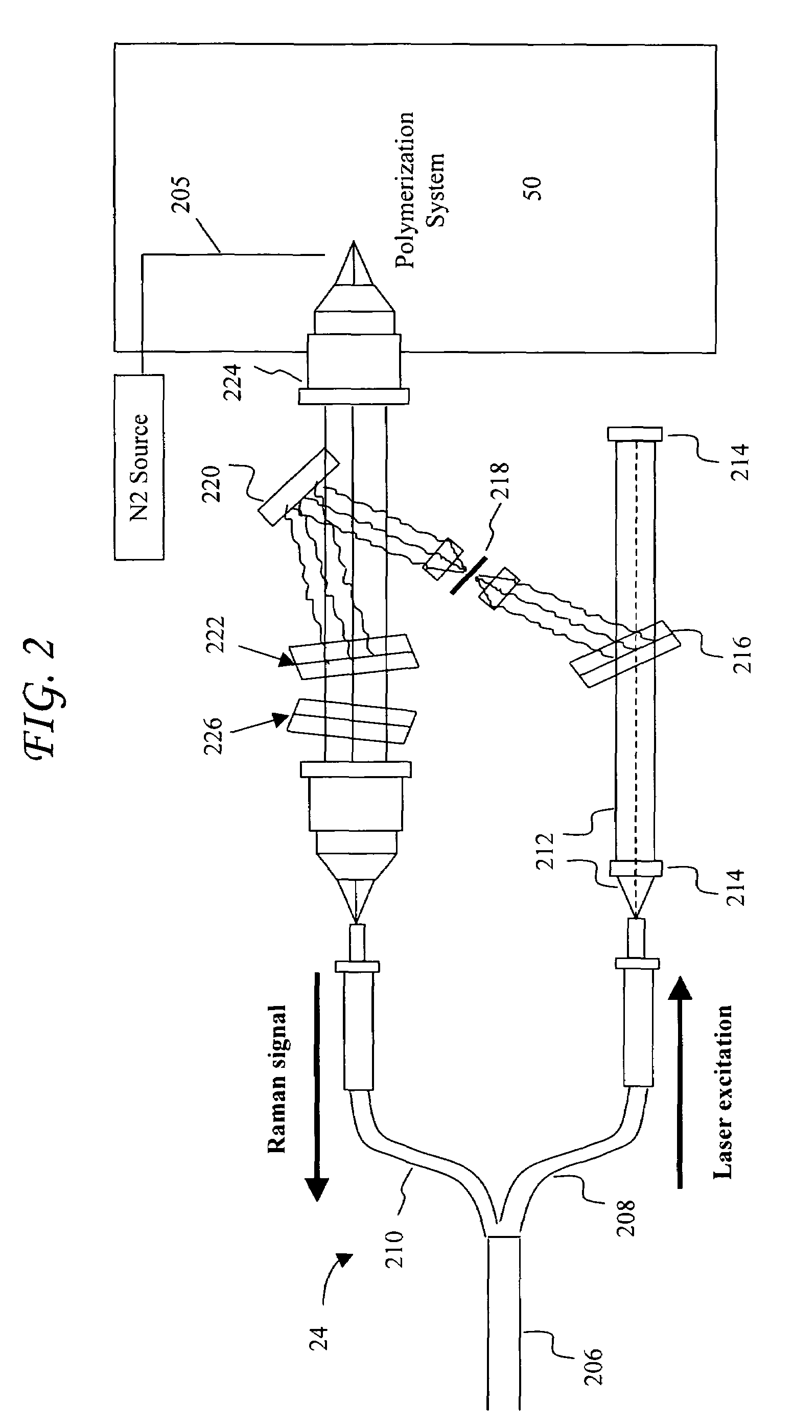 On-line raman analysis and control of a high pressure reaction system