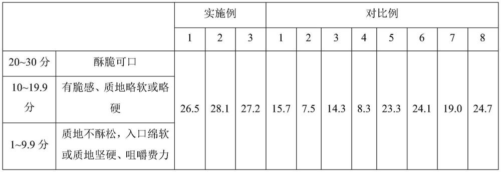 Method for improving porous structure and texture of vacuum freeze-dried recombinant mango chips