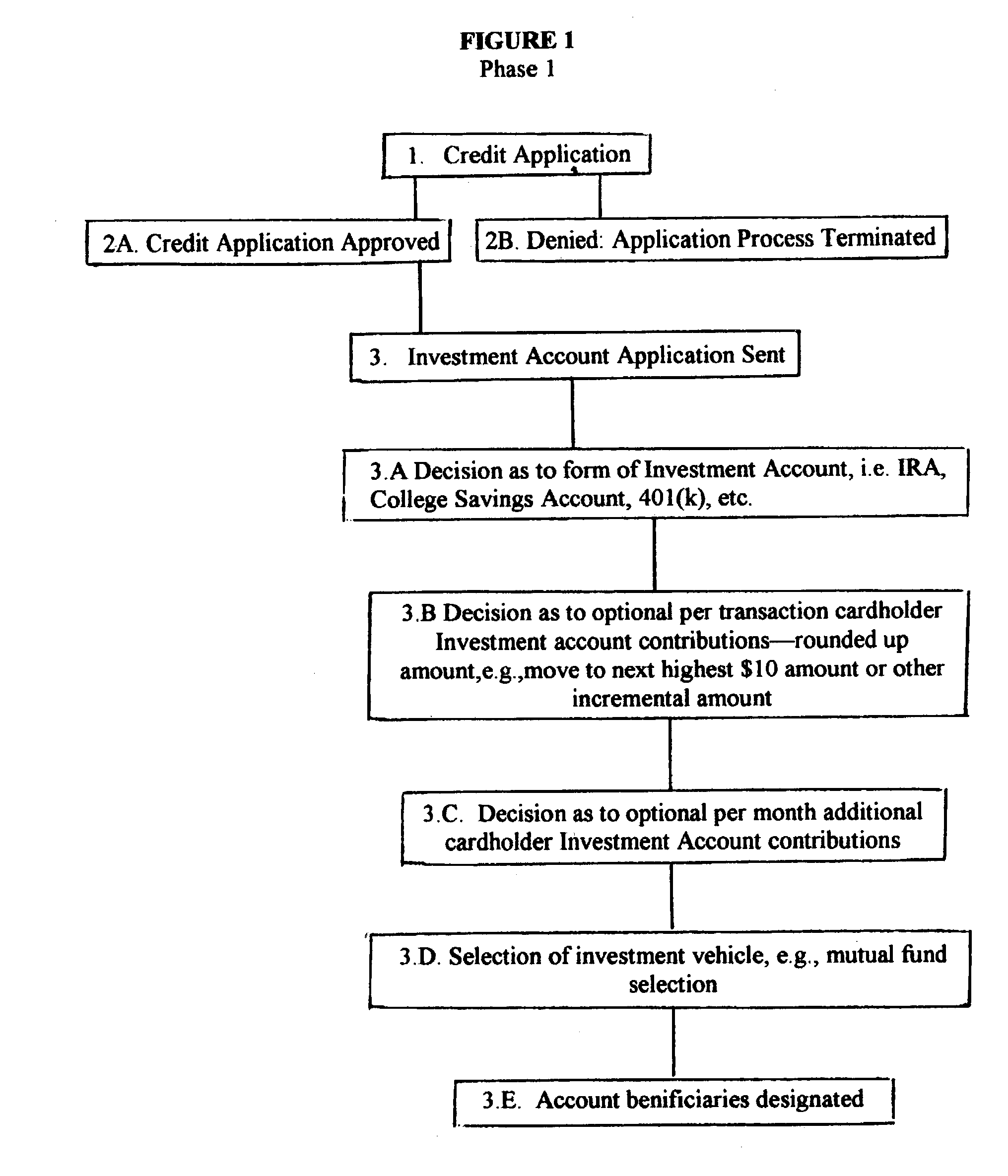 System and method for automatically investing in an investment or savings account by using the "rounded up" of credit card purchase amounts to produce savings/investment amounts