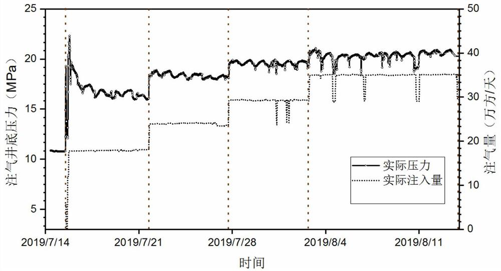 Gas injection capability evaluation method for depleted oil and gas reservoir gas storage