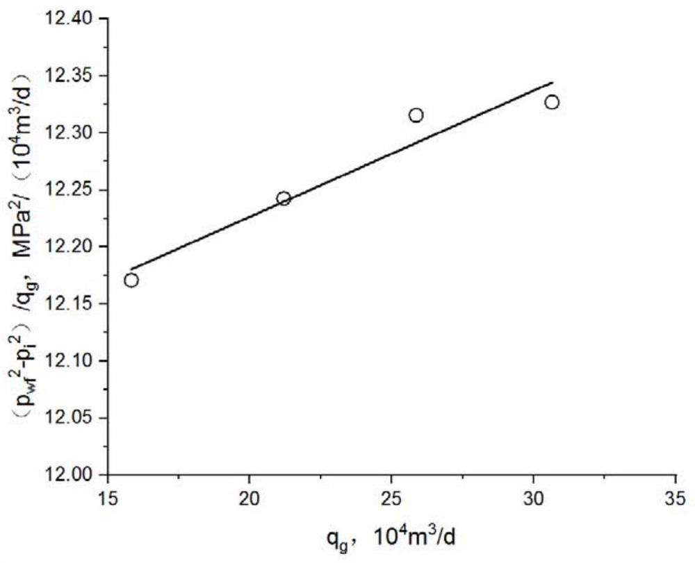 Gas injection capability evaluation method for depleted oil and gas reservoir gas storage