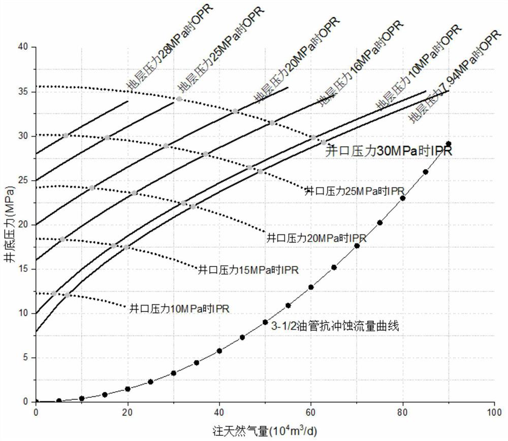 Gas injection capability evaluation method for depleted oil and gas reservoir gas storage