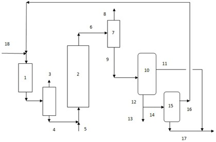 A kind of low-sulfur marine fuel oil production method