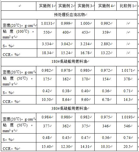 A kind of low-sulfur marine fuel oil production method