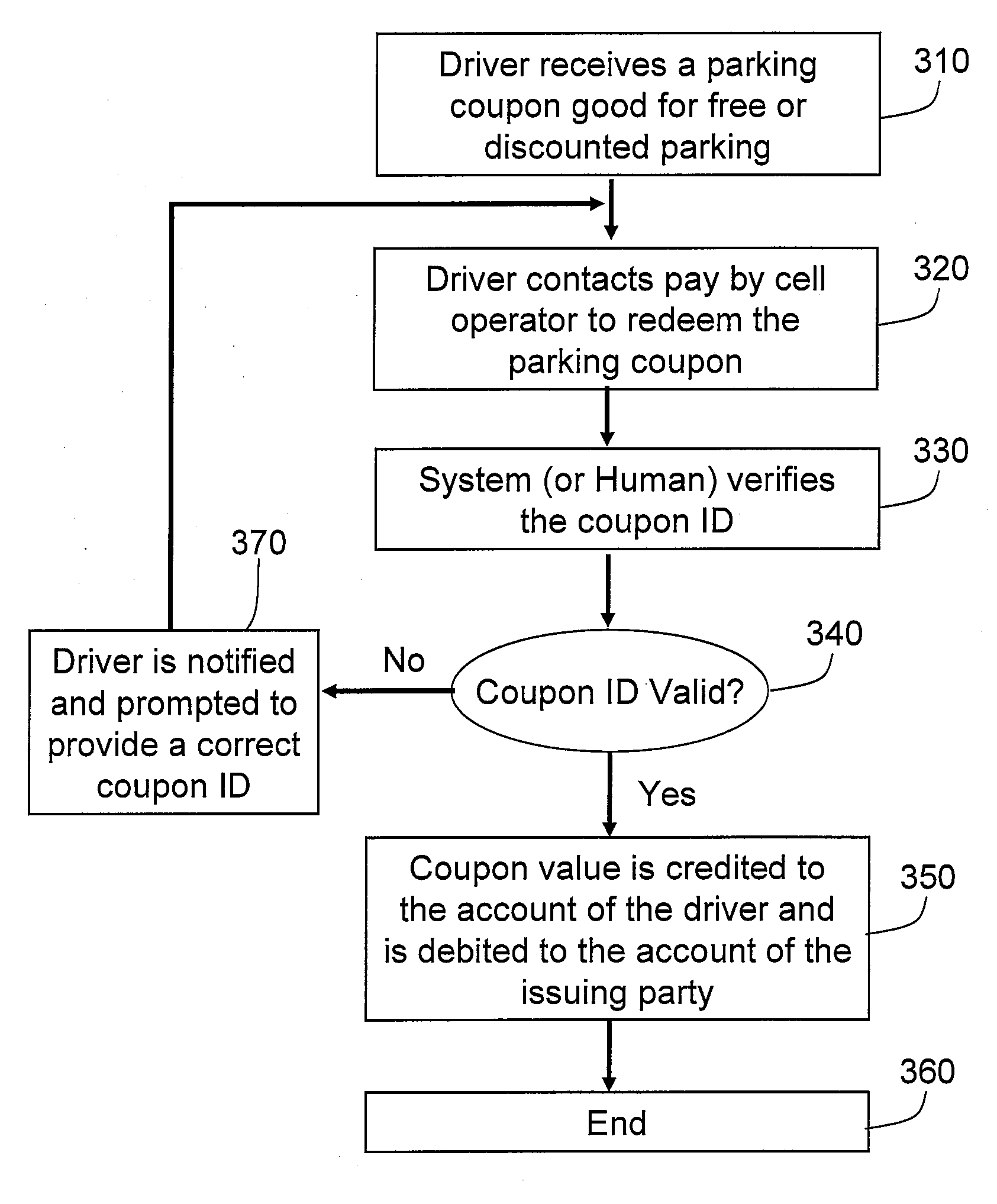 Method and system to provide electronic parking validation for drivers using a pay by cell parking system