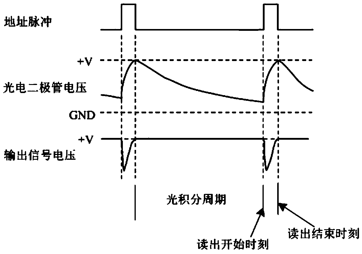 NMOS (N-channel metal oxide semiconductor) linear array image sensor with segmental integral reading circuit