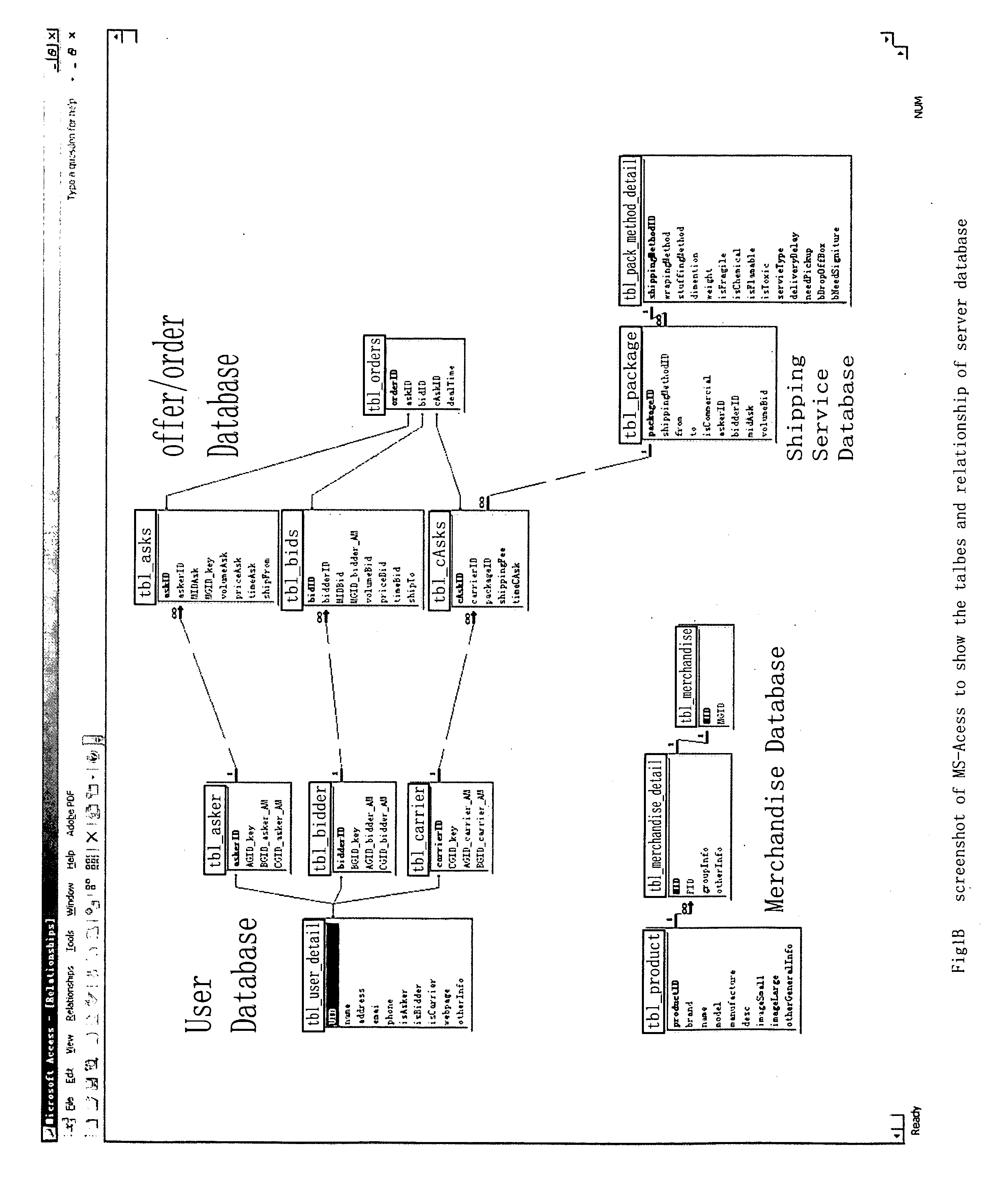 Method and system for grouping merchandise, services and users and for trading merchandise and services